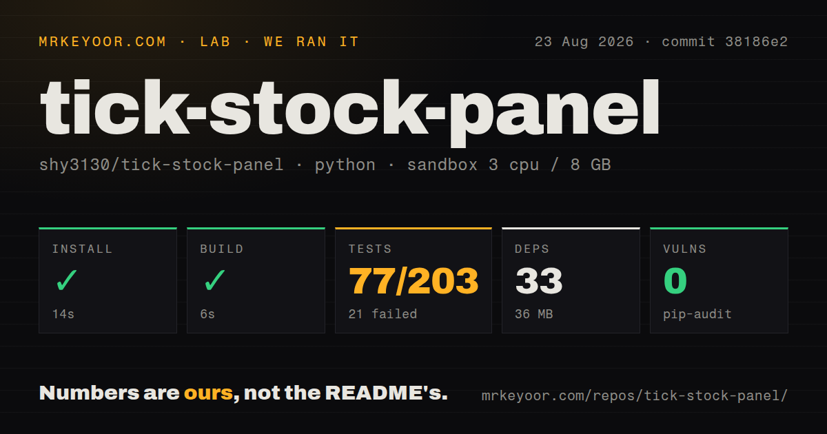 Lab card: what happened when we ran tick-stock-panel
