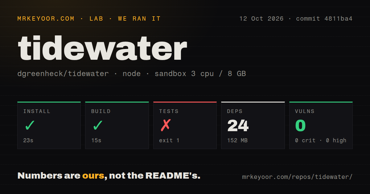 Lab card: what happened when we ran tidewater