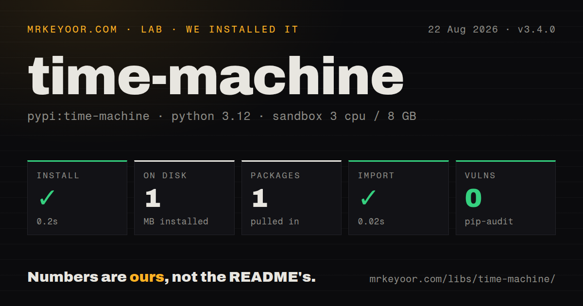 Lab card: what happened when we installed time-machine