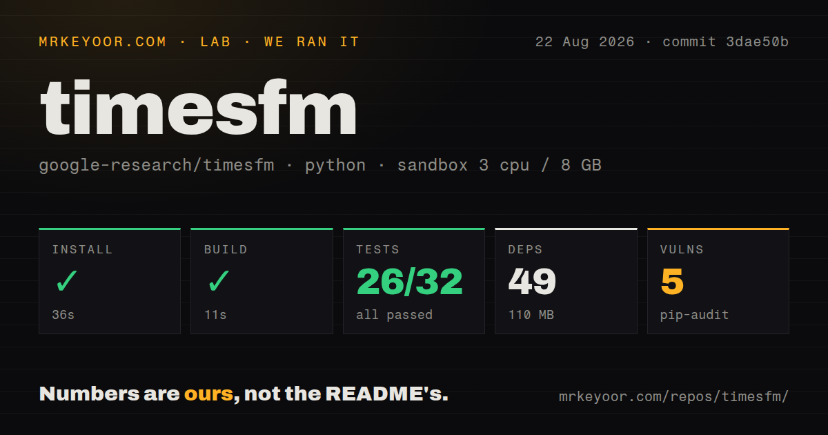 Lab card: what happened when we ran timesfm