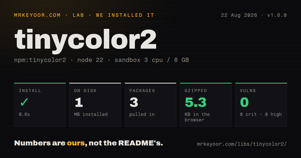 Lab card: what happened when we installed tinycolor2