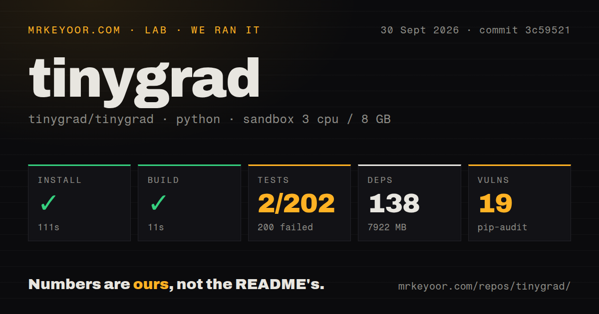 Lab card: what happened when we ran tinygrad
