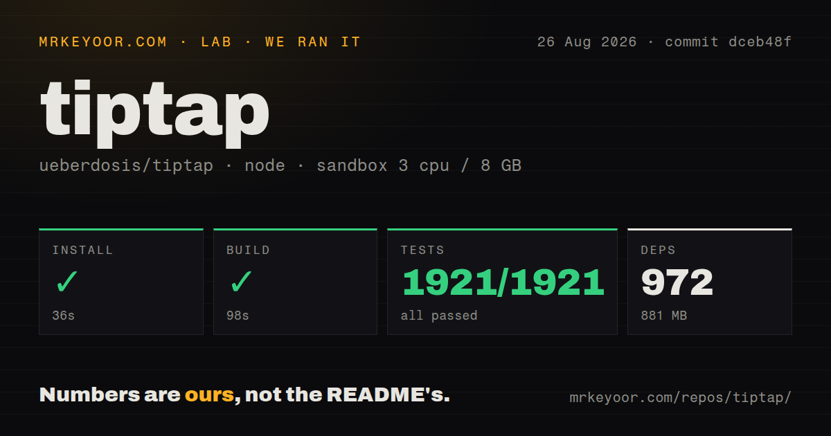 Lab card: what happened when we ran tiptap