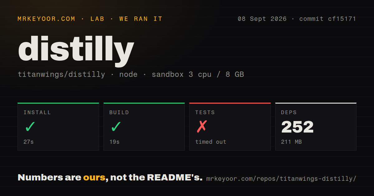 Lab card: what happened when we ran distilly