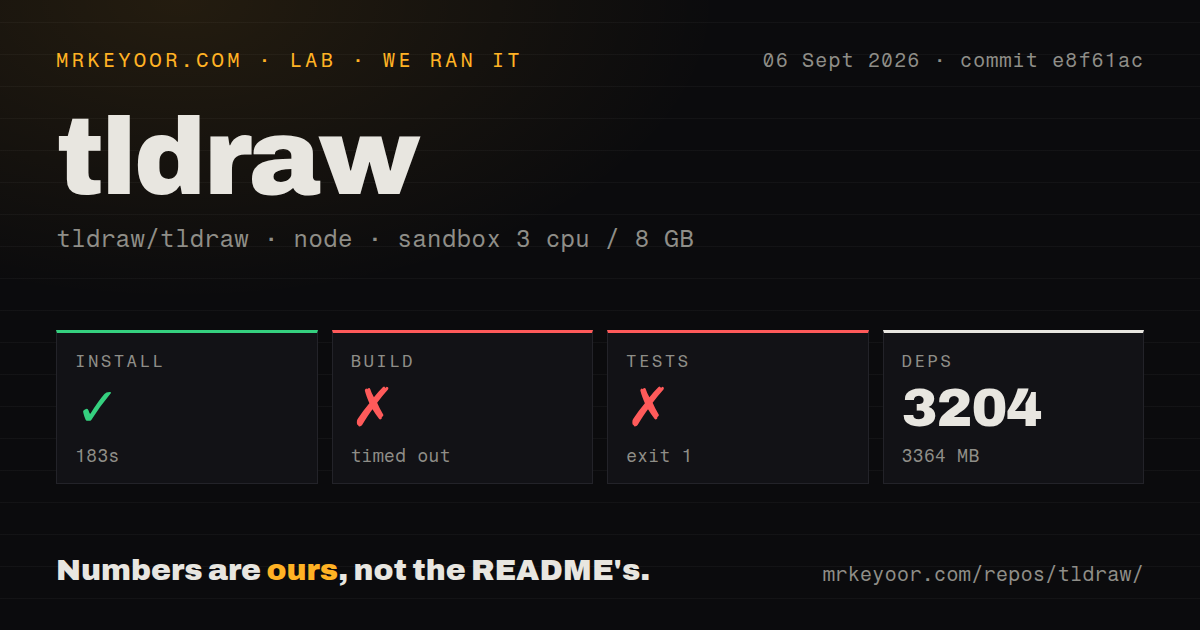 Lab card: what happened when we ran tldraw