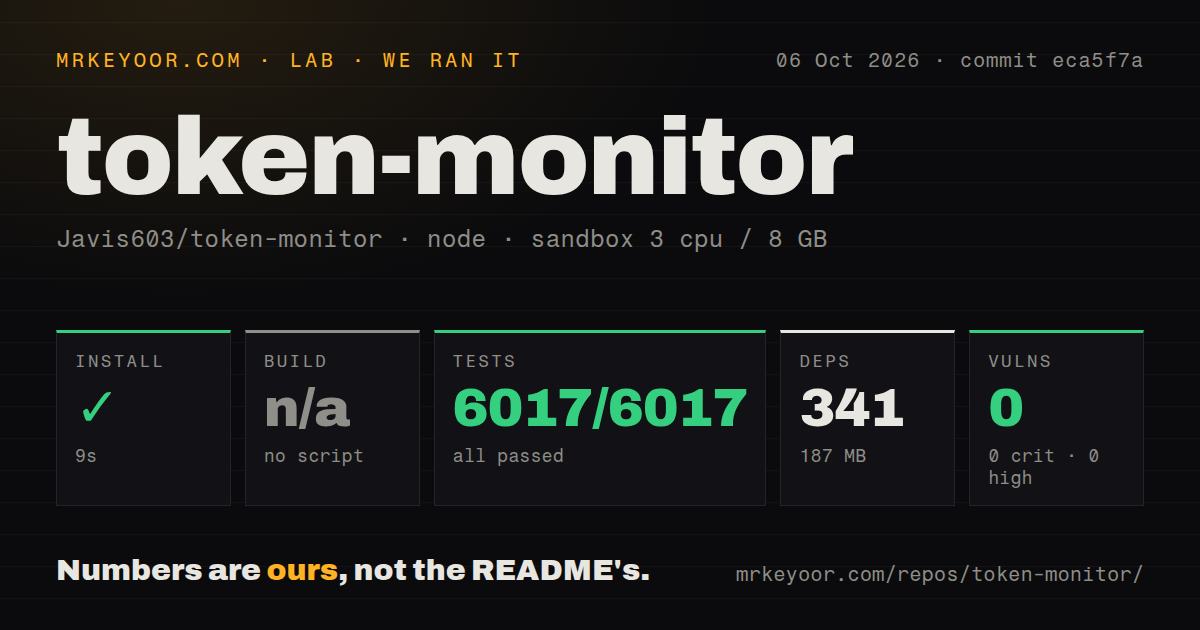 Lab card: what happened when we ran token-monitor