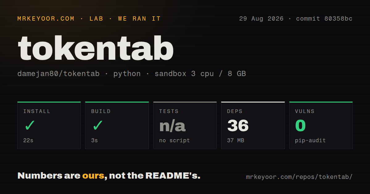 Lab card: what happened when we ran tokentab