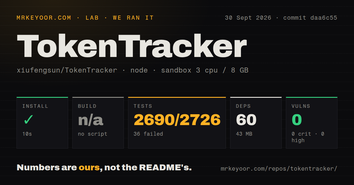 Lab card: what happened when we ran TokenTracker