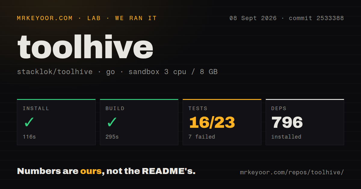 Lab card: what happened when we ran toolhive