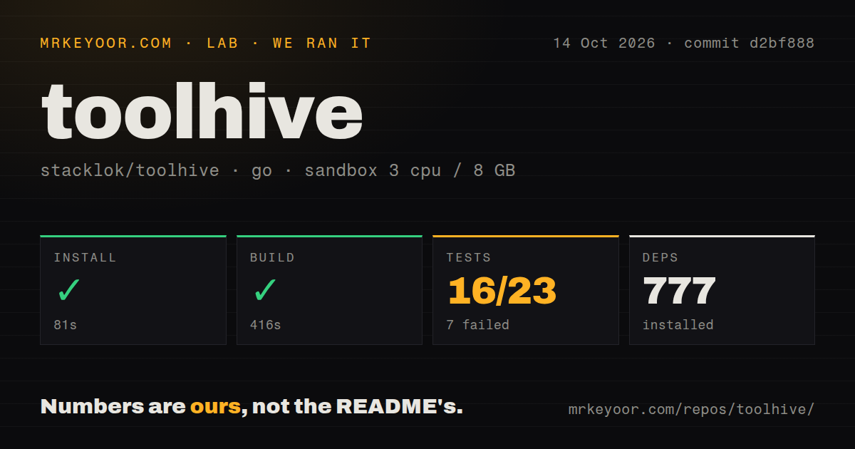 Lab card: what happened when we ran toolhive