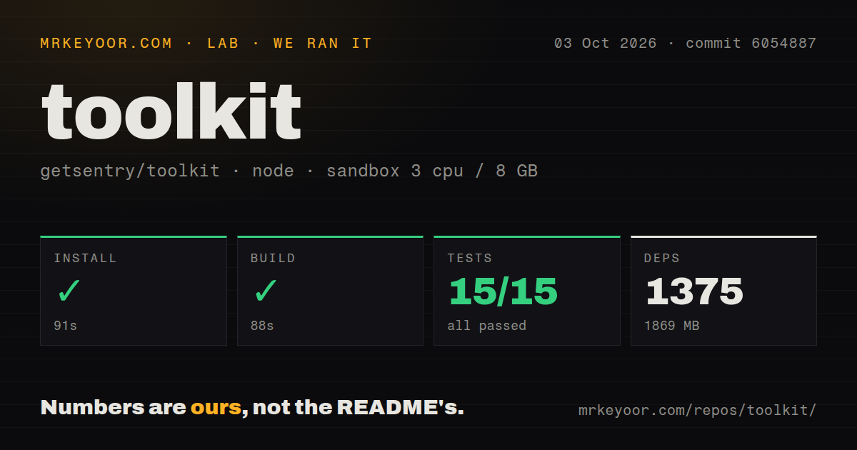 Lab card: what happened when we ran toolkit