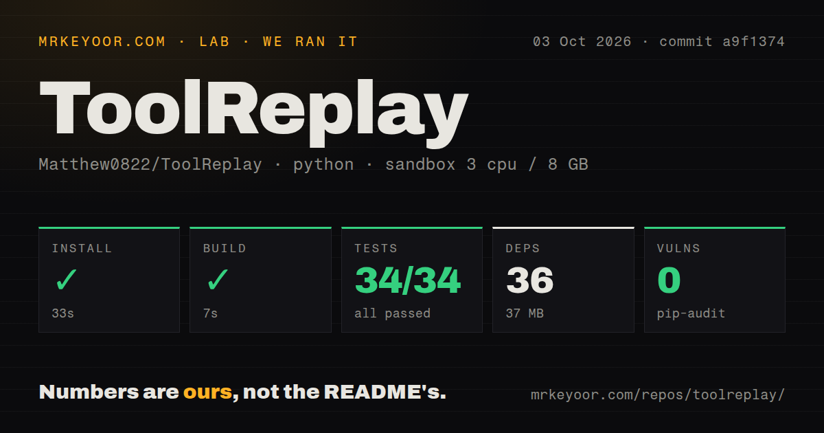 Lab card: what happened when we ran ToolReplay