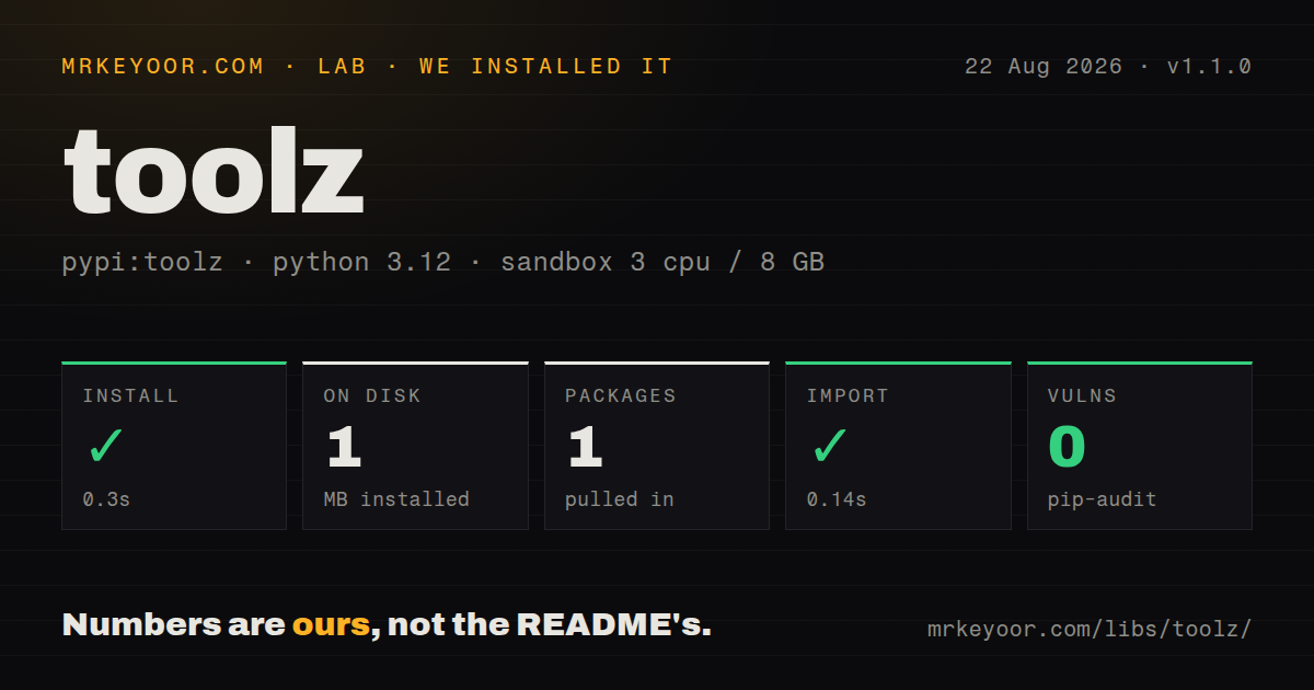 Lab card: what happened when we installed toolz