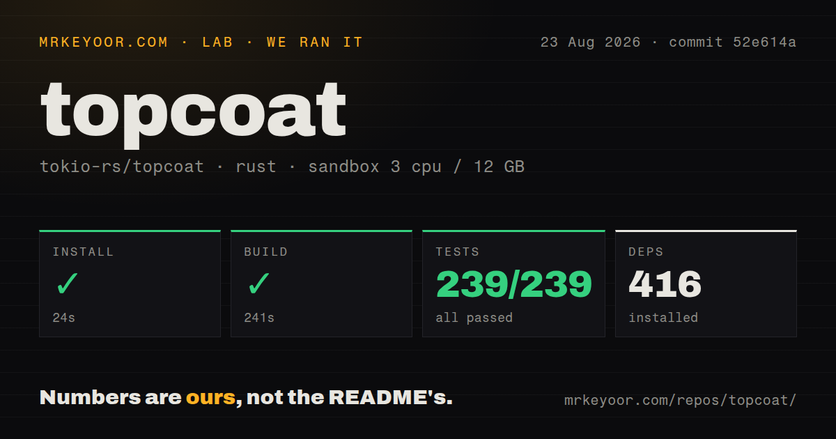 Lab card: what happened when we ran topcoat