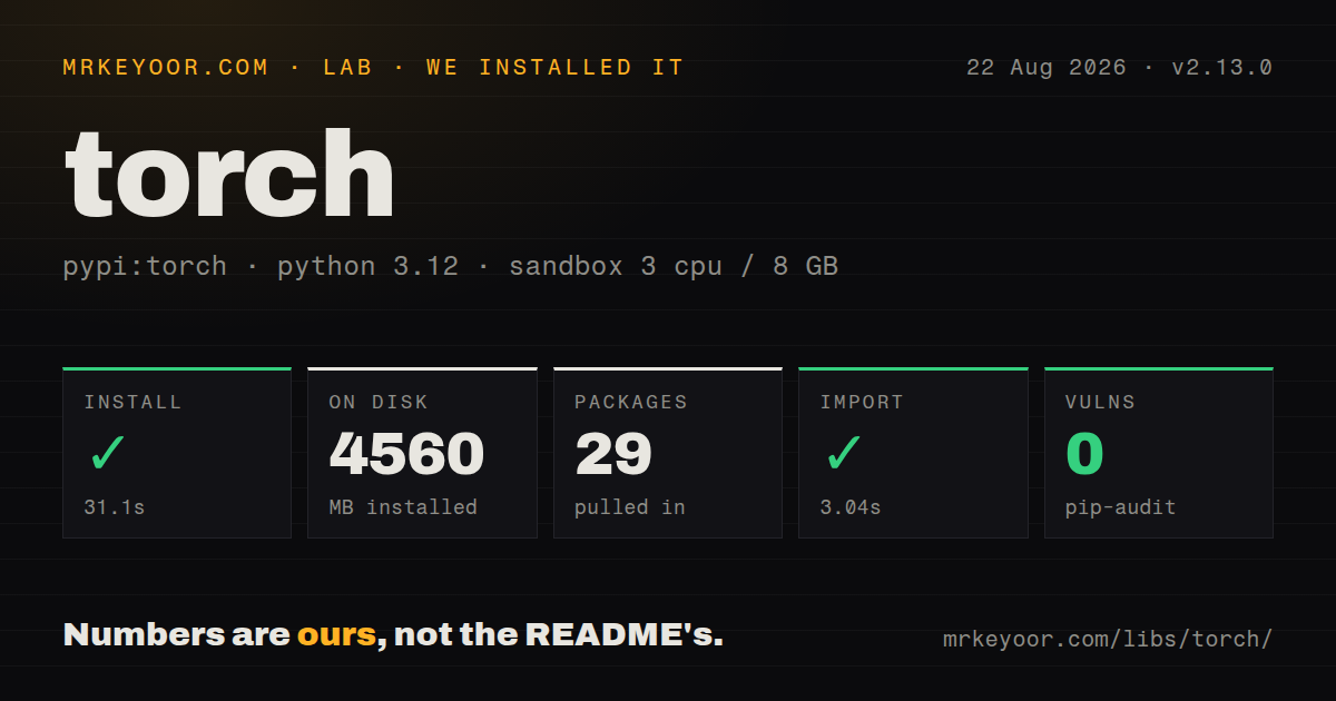 Lab card: what happened when we installed torch