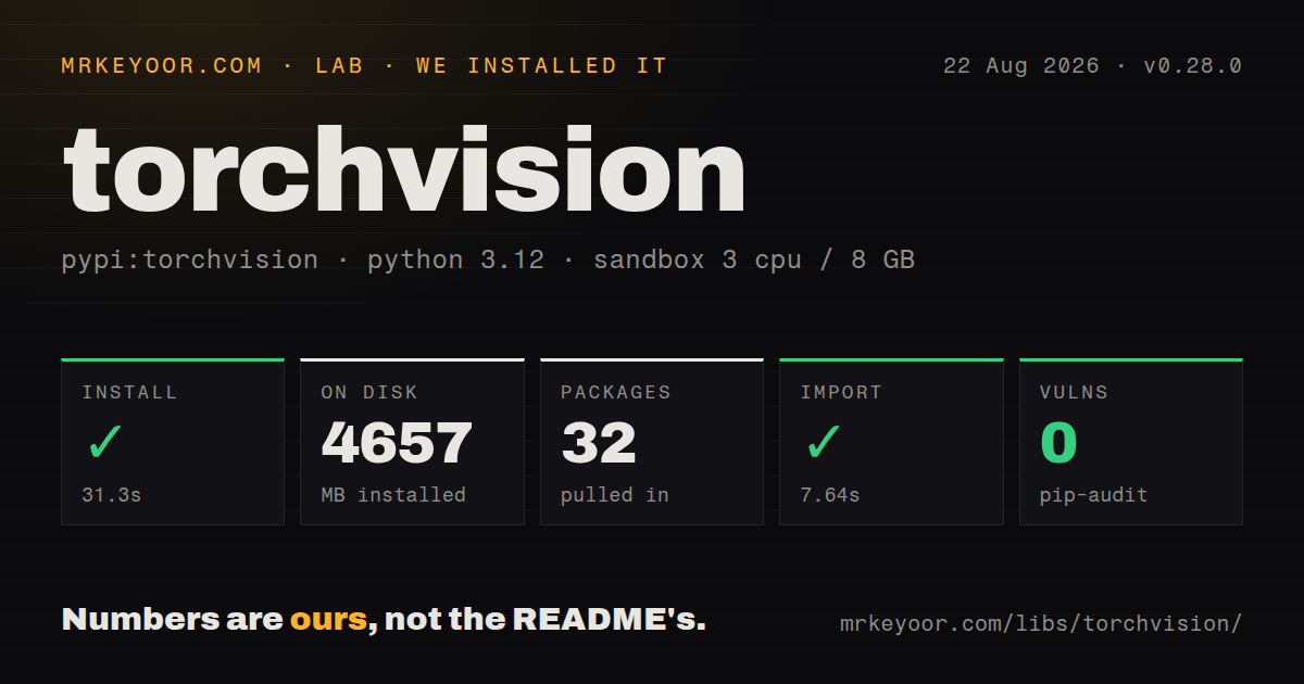Lab card: what happened when we installed torchvision