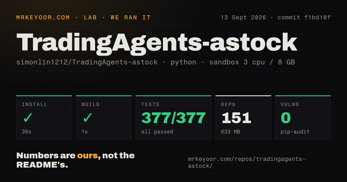 Lab card: what happened when we ran TradingAgents-astock