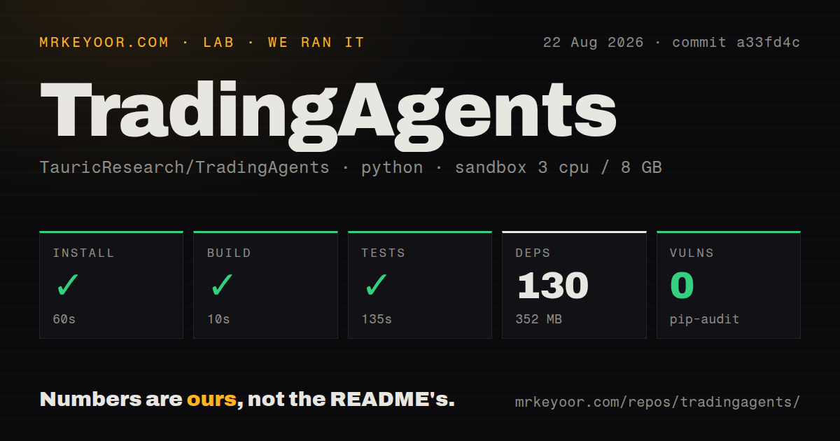 Lab card: what happened when we ran TradingAgents