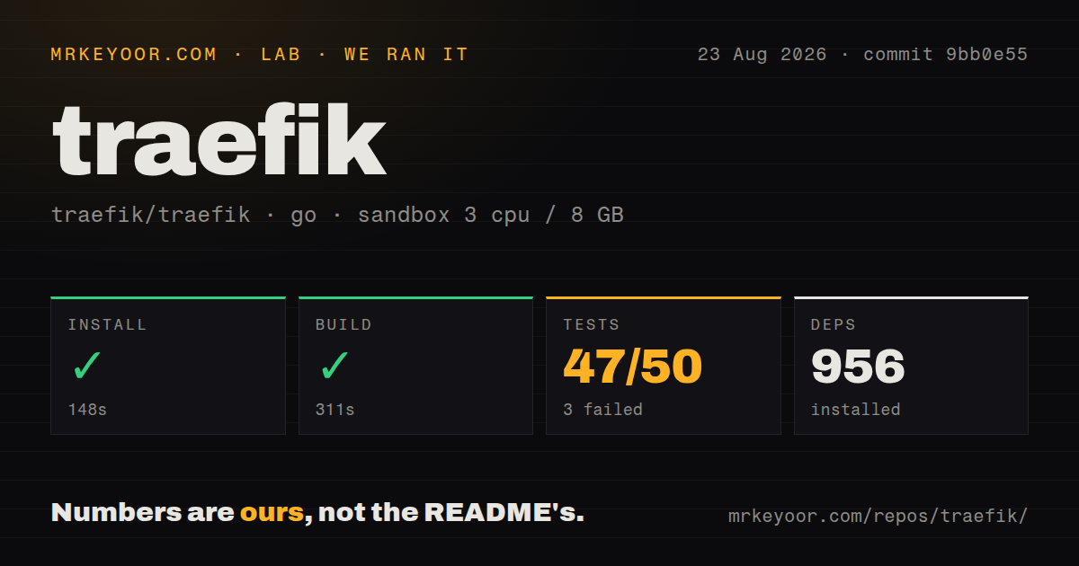 Lab card: what happened when we ran traefik