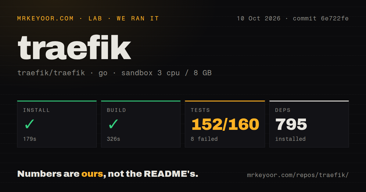 Lab card: what happened when we ran traefik