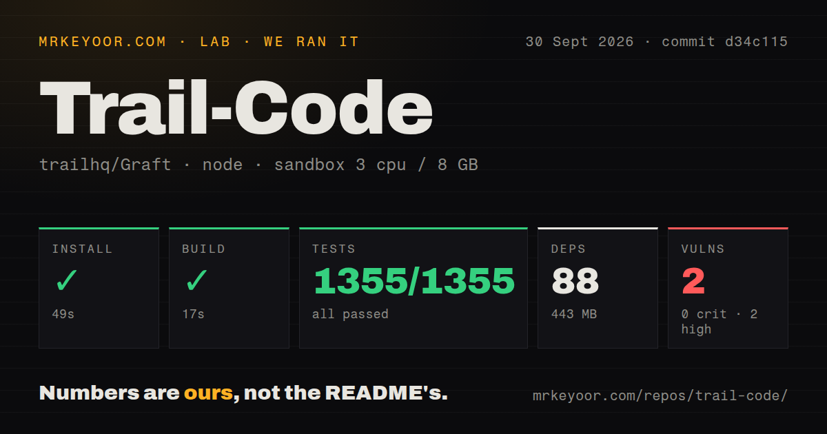 Lab card: what happened when we ran Trail-Code