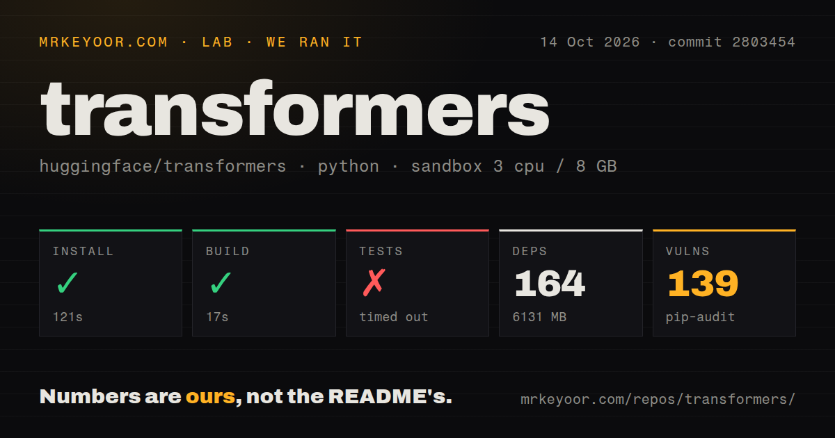 Lab card: what happened when we ran transformers
