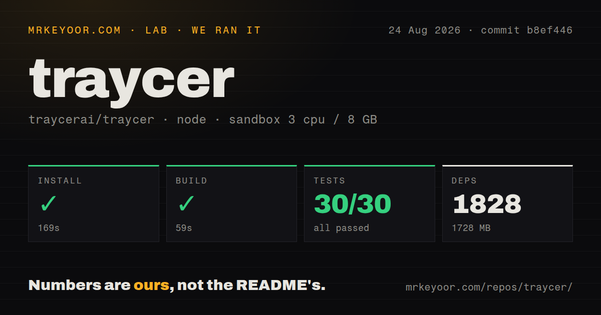 Lab card: what happened when we ran traycer