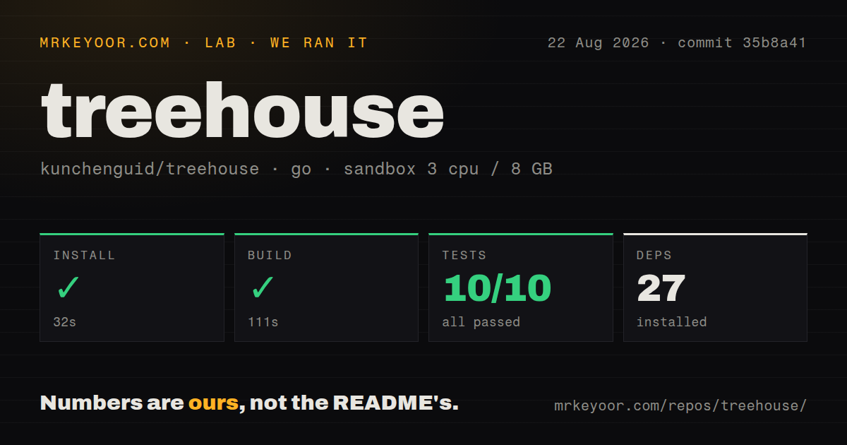Lab card: what happened when we ran treehouse