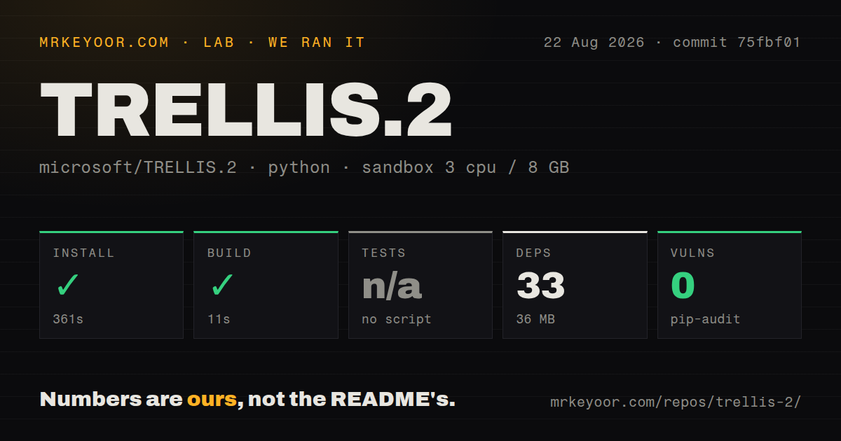 Lab card: what happened when we ran TRELLIS.2