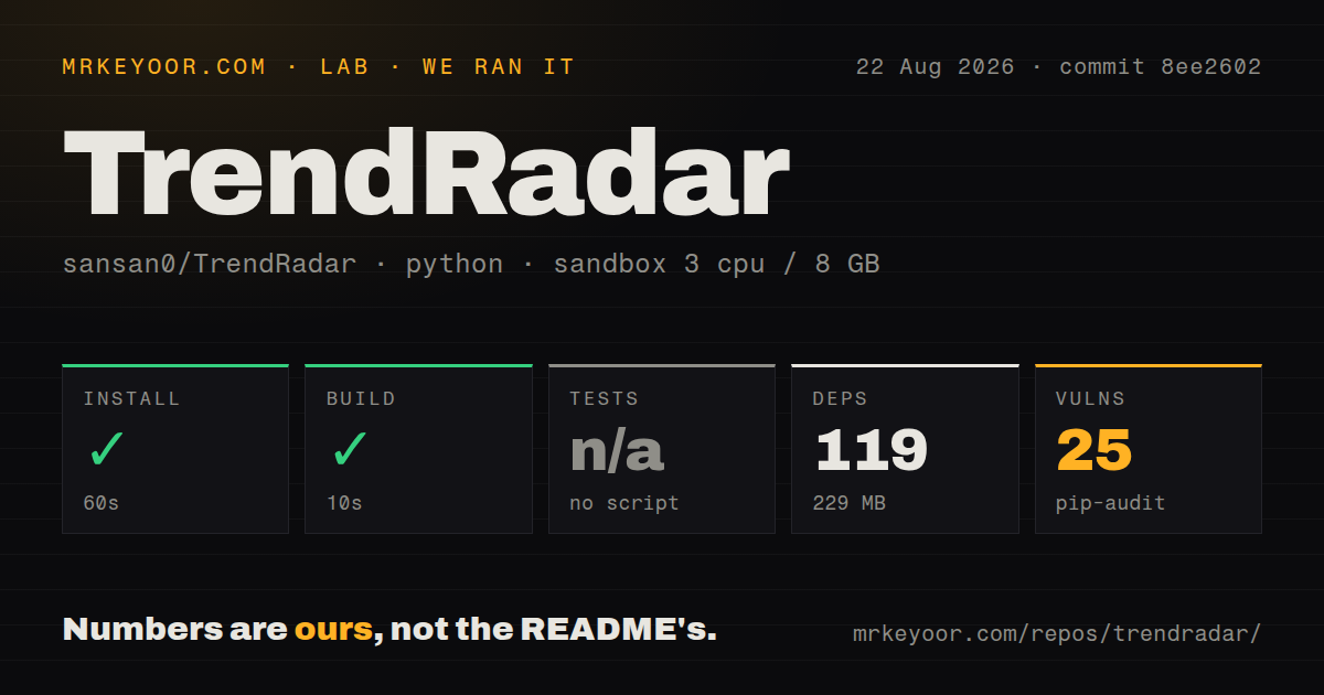 Lab card: what happened when we ran TrendRadar