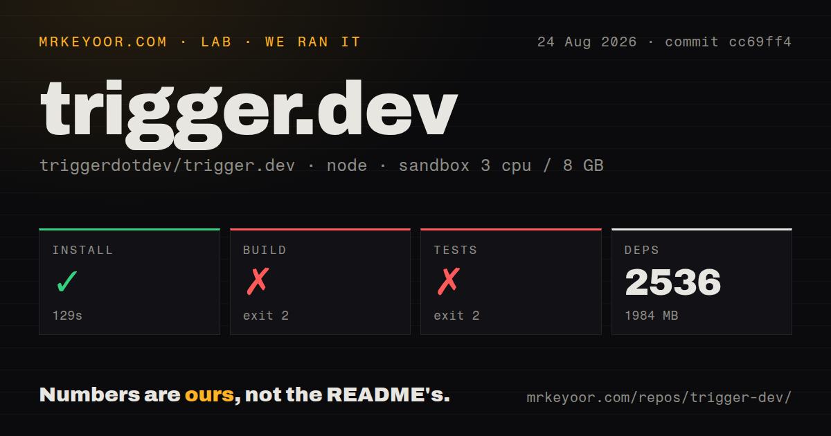 Lab card: what happened when we ran trigger.dev
