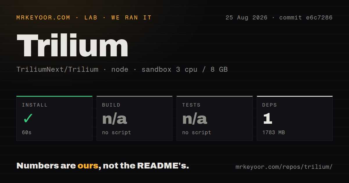 Lab card: what happened when we ran Trilium
