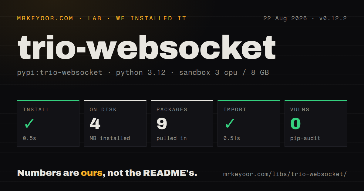 Lab card: what happened when we installed trio-websocket