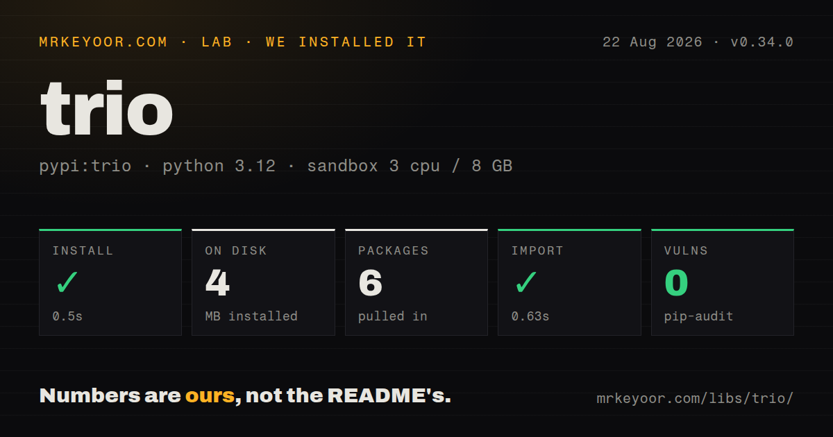 Lab card: what happened when we installed trio