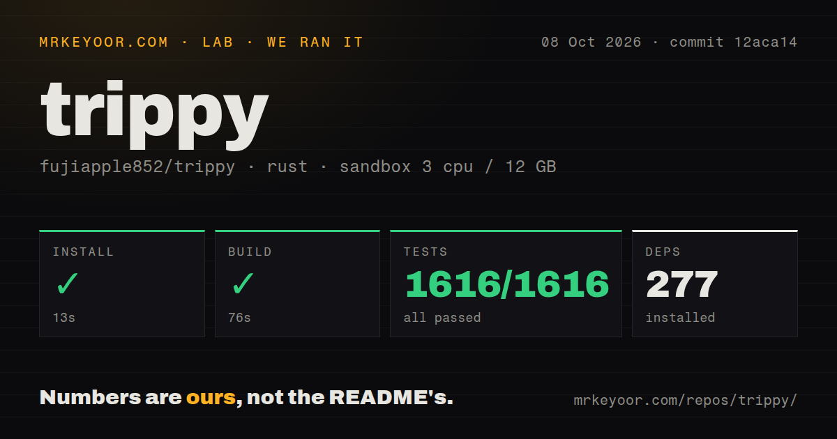 Lab card: what happened when we ran trippy
