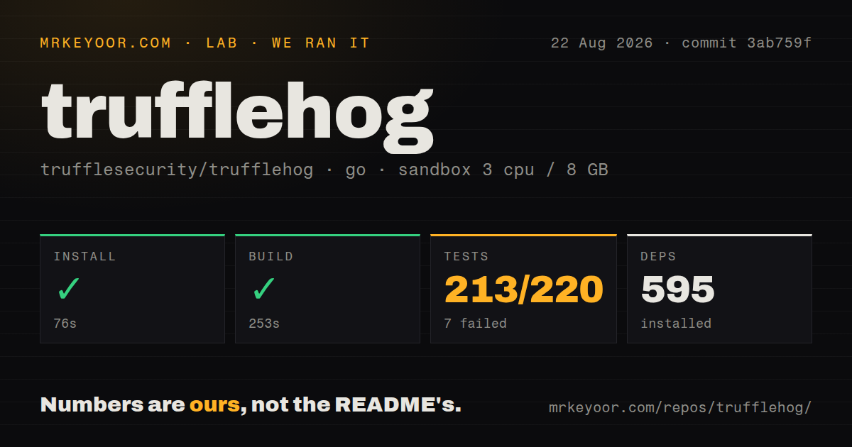 Lab card: what happened when we ran trufflehog