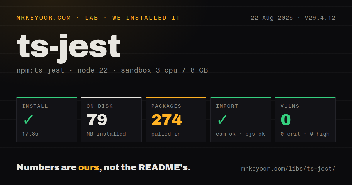 Lab card: what happened when we installed ts-jest