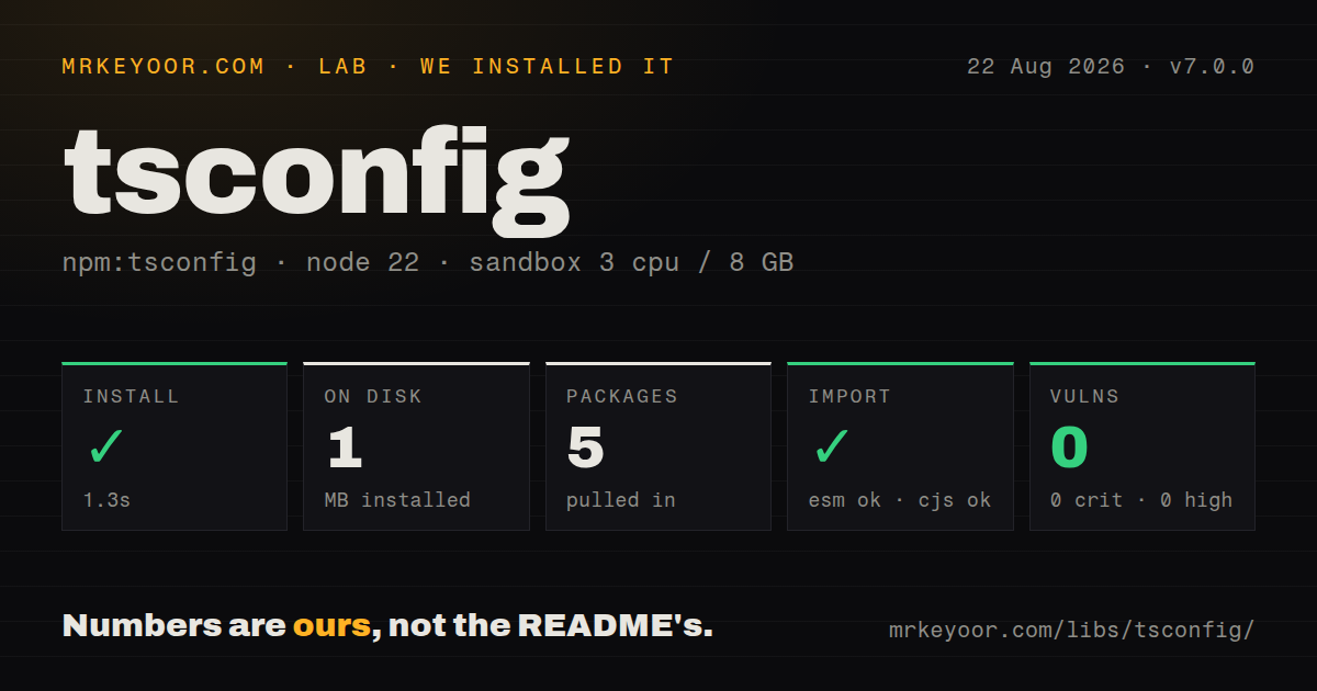 Lab card: what happened when we installed tsconfig