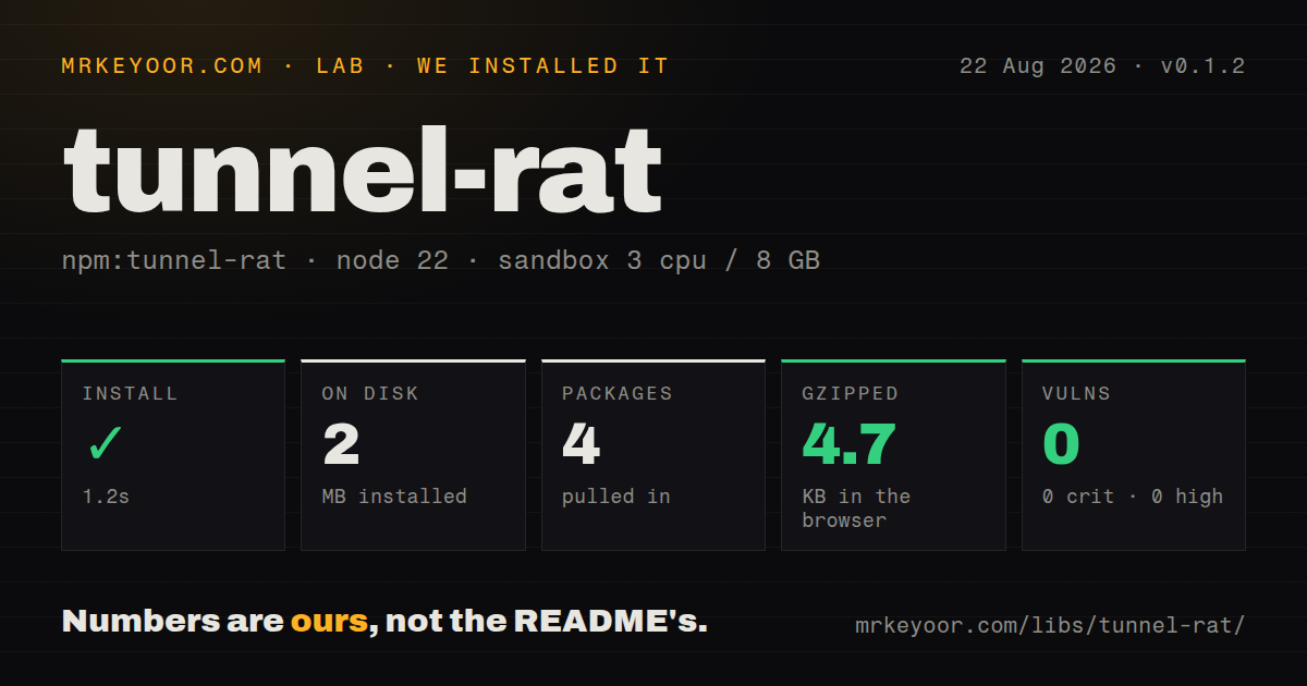 Lab card: what happened when we installed tunnel-rat