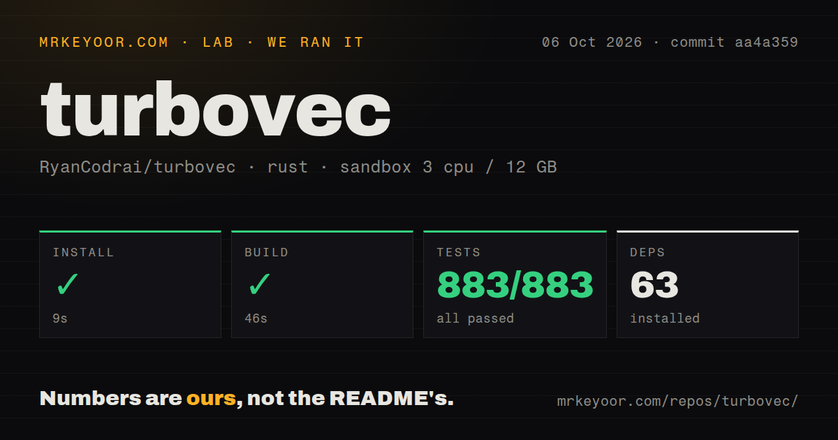 Lab card: what happened when we ran turbovec