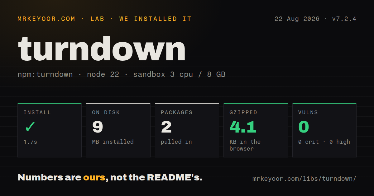Lab card: what happened when we installed turndown
