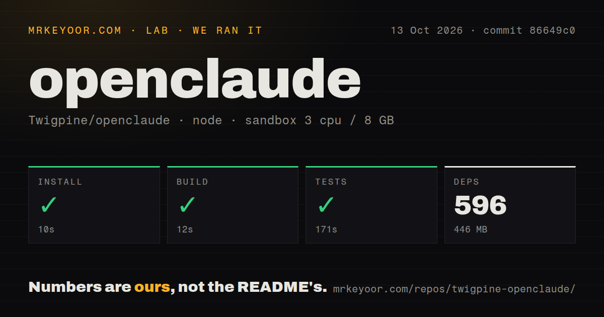 Lab card: what happened when we ran openclaude