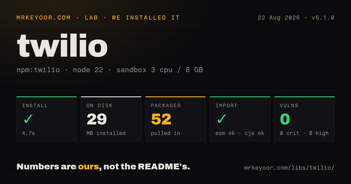 Lab card: what happened when we installed twilio