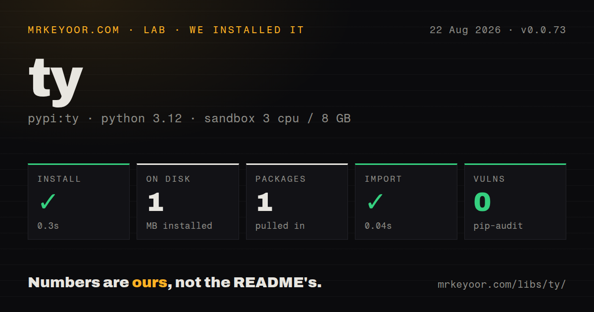 Lab card: what happened when we installed ty