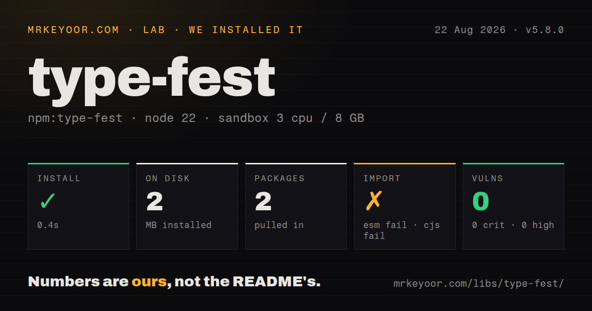 Lab card: what happened when we installed type-fest