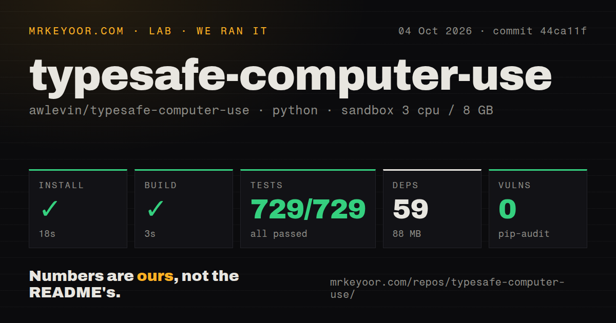 Lab card: what happened when we ran typesafe-computer-use