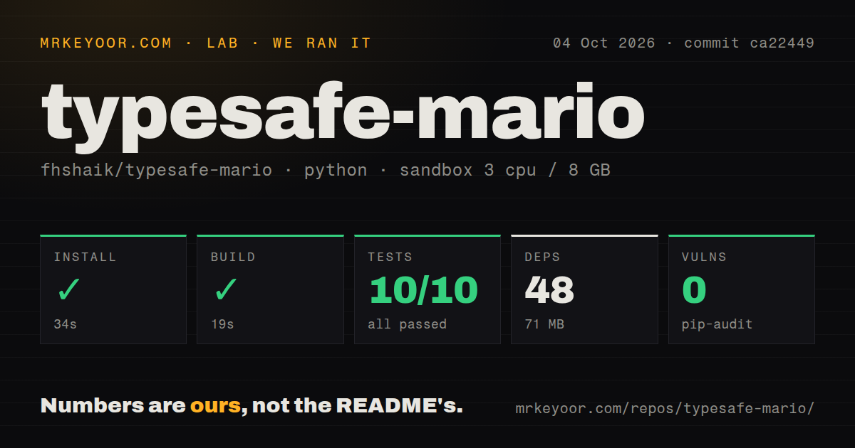 Lab card: what happened when we ran typesafe-mario