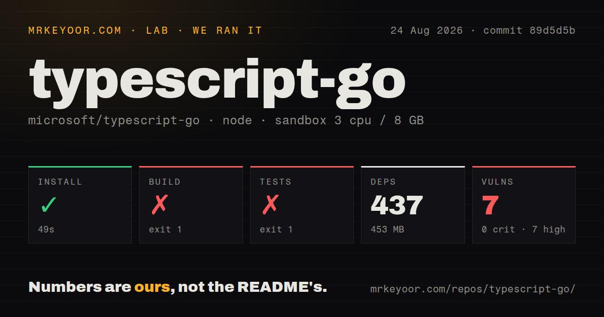 Lab card: what happened when we ran typescript-go