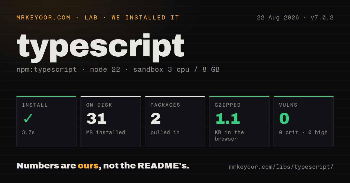 Lab card: what happened when we installed typescript