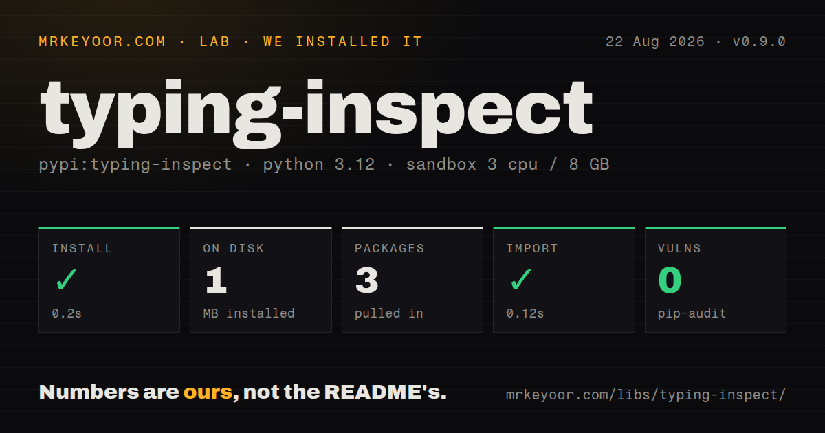 Lab card: what happened when we installed typing-inspect
